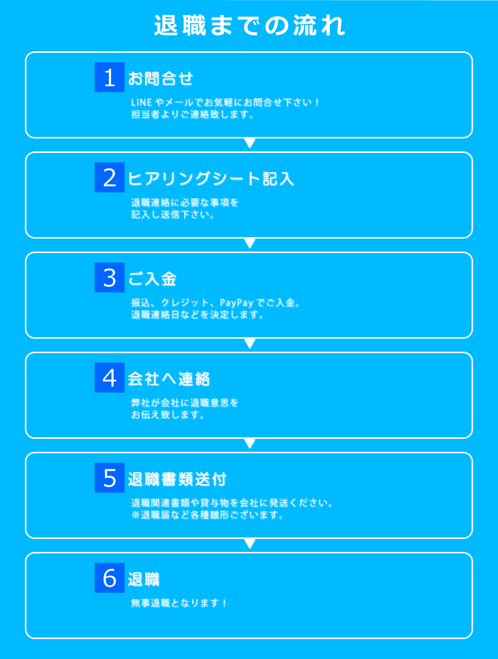 退職までの流れ